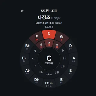 5도권 · 조표