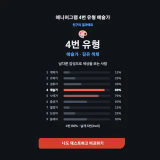 애니어그램 테스트