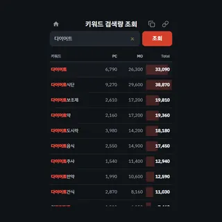 키워드 검색량 조회