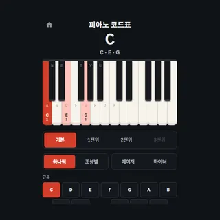 피아노 코드표