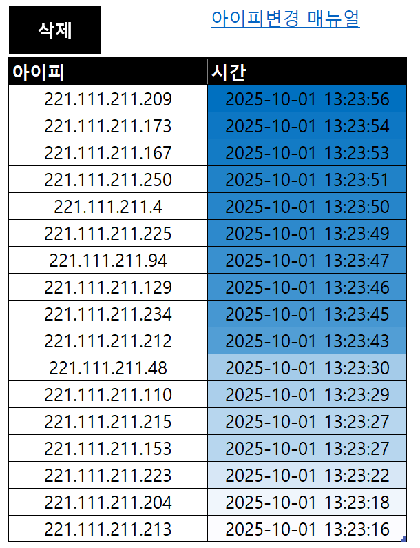 간편 아이피 변경기 사용 화면