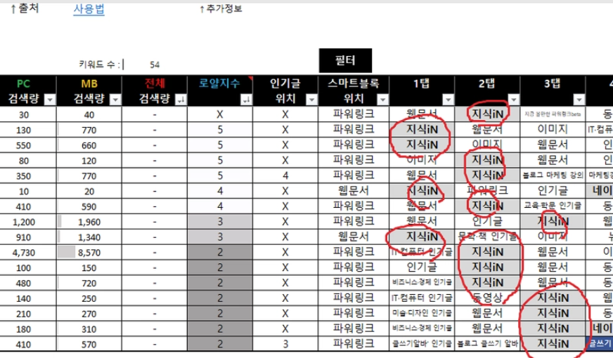 통합검색에 지식iN 칸이 뜨는 키워드를 찾은 표