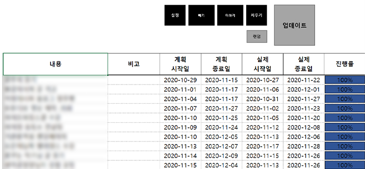 간트 차트 생성기 표 - 할 일과 계획·실제 날짜, 진행률을 적는 칸
