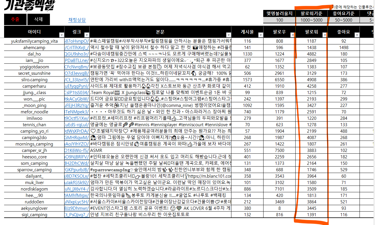 인스타 추출기로 키워드와 팔로워 수 기준으로 모은 인플루언서 표