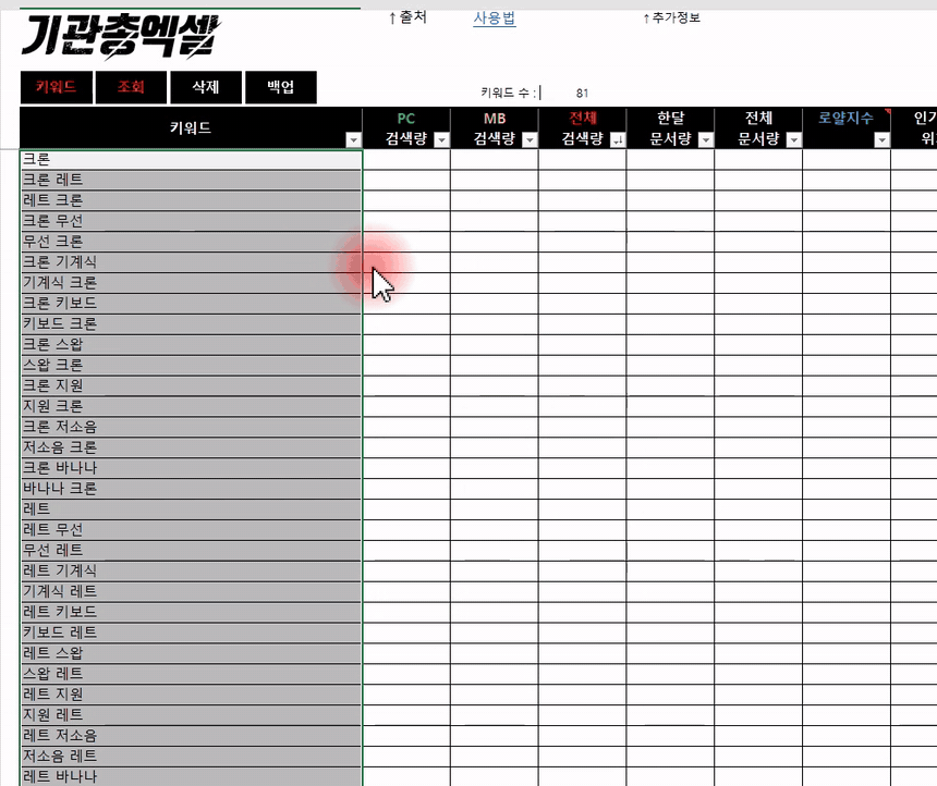 황금키워드 추출기가 키워드마다 검색량을 채우고 많이 찾는 순서로 정렬하는 화면